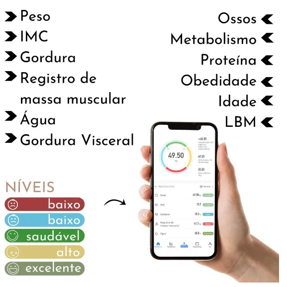 Balança Corporal Profissional de Bioimpedância Bluetooth