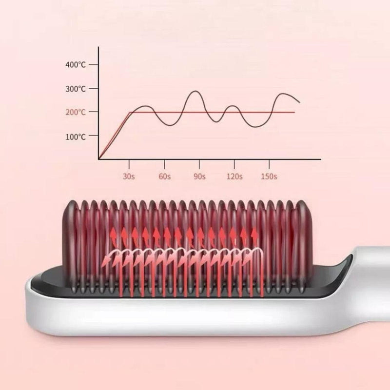 Escova secadora e modeladora de cabelo elétrica 3 em 1 bivolt - Viral Trends