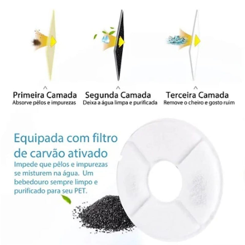 Bebedouro Fonte Pets - Viral Trends